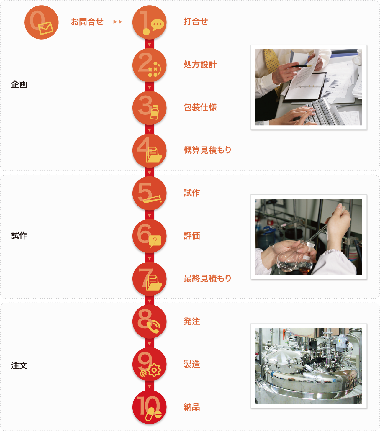 商品企画 提案 健康食品 株式会社カマタ 株式会社カマタ機械 株式会社カマタ 健康補 助食品の受託製造 カプセル製造機器販売